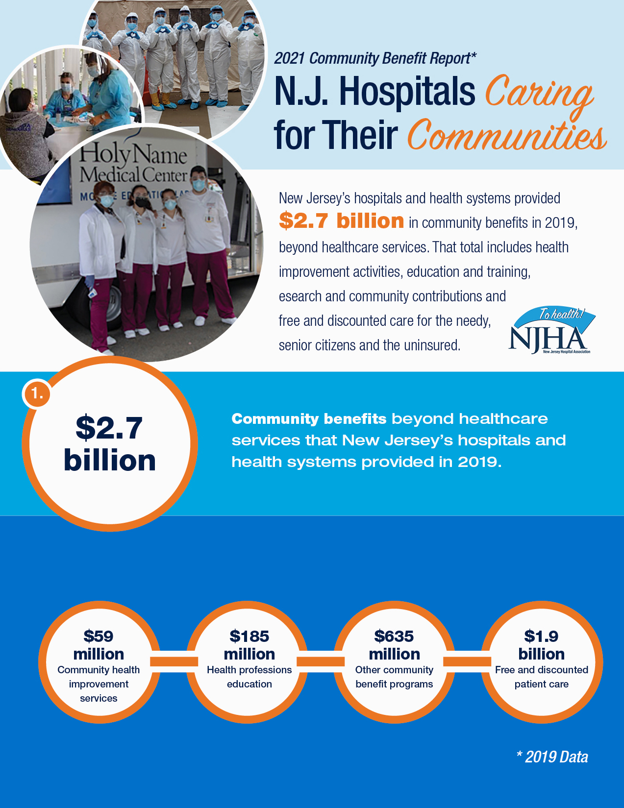2021 Community Benefit report cover